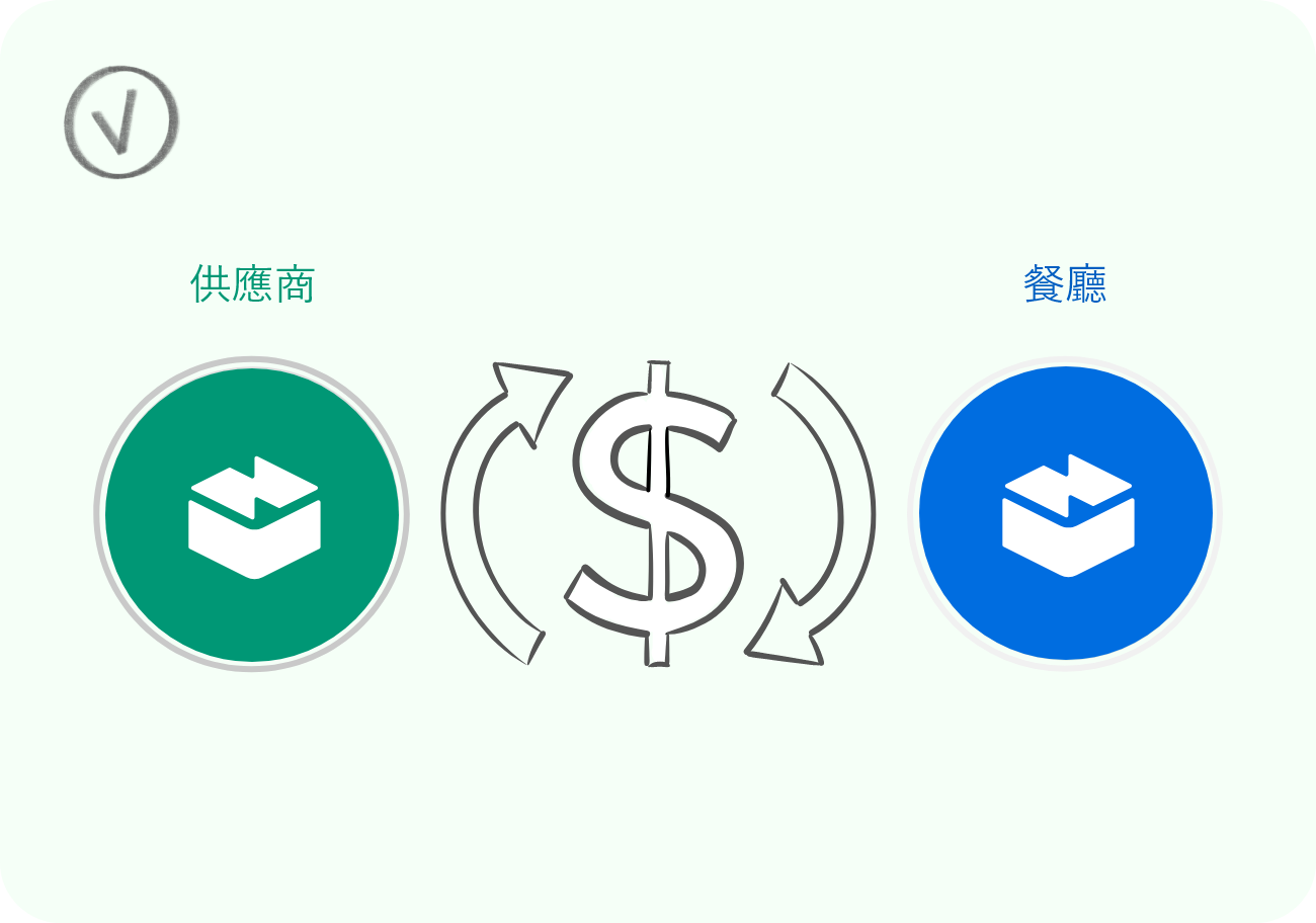提升業務效率的訂單管理工具